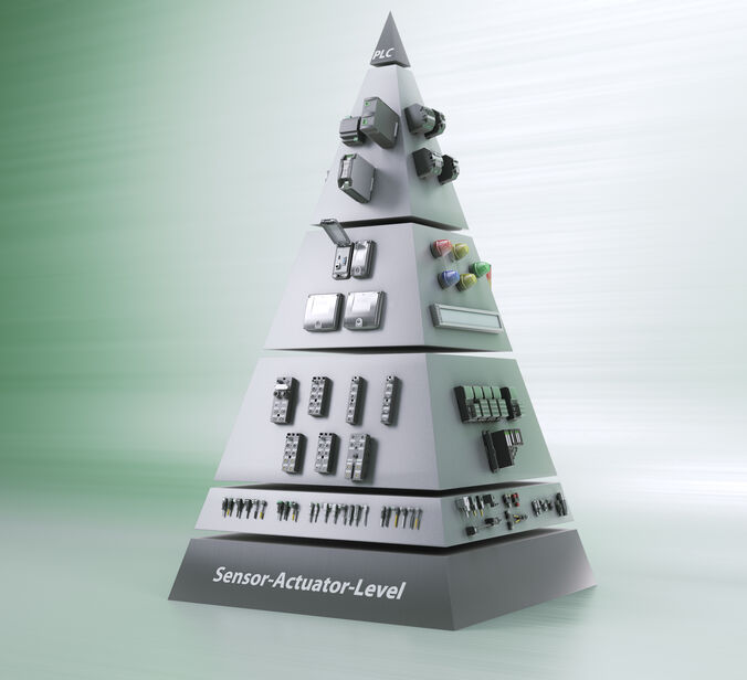 Piramida de produse Murrelektronik